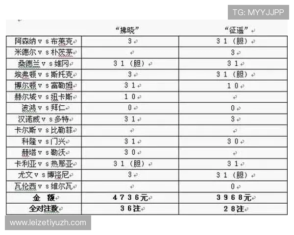 亚博球彩全面解析:如何提升你的投注策略实现稳健盈利 亚博球彩全面解析:如何提升你的投注策略实现稳健盈利