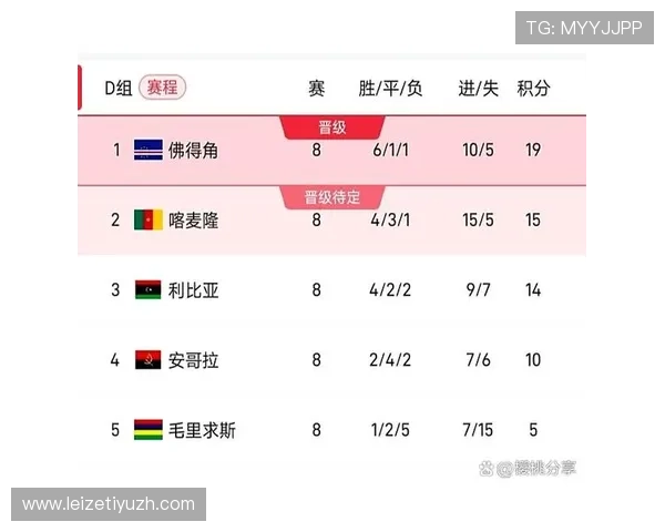 世界杯小组赛西班牙对佛得角晋级几率分析及赛后走势预测指南 世界杯小组赛西班牙对佛得角晋级几率分析及赛后走势预测指南